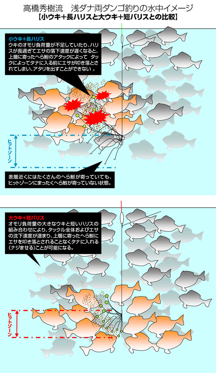 稲村順一が徹底レポート 釣技最前線 第79回 高橋秀樹の浅ダナ両ダンゴ釣り へら鮒天国