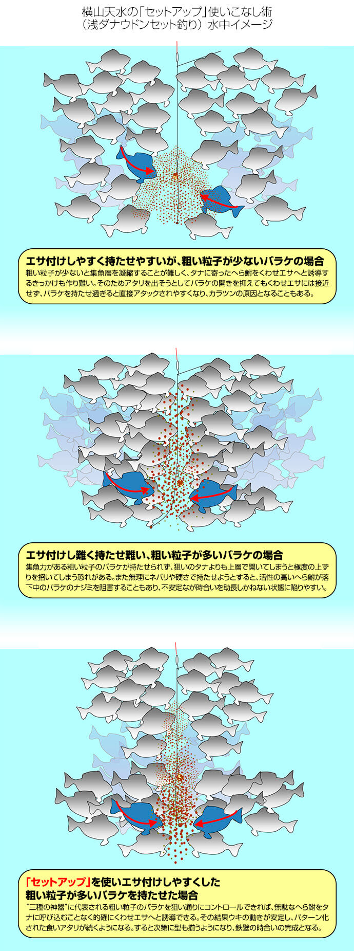 稲村順一が徹底レポート 釣技最前線 第47回 セット釣り専用バラケの新境地 セットアップ 使いこなし術 へら鮒天国