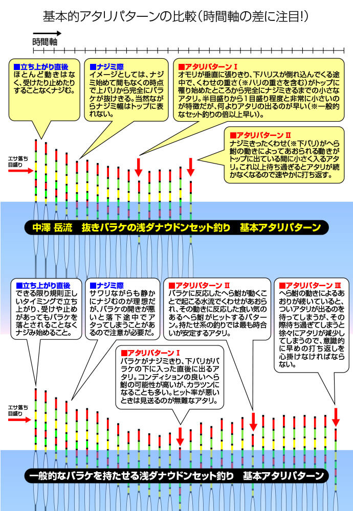 注目の へらがみ パワーウキゴム Materialworldblog Com