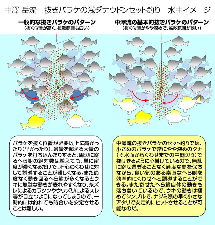 稲村順一が徹底レポート「釣技最前線」第52回 中澤 岳の冬の浅ダナ
