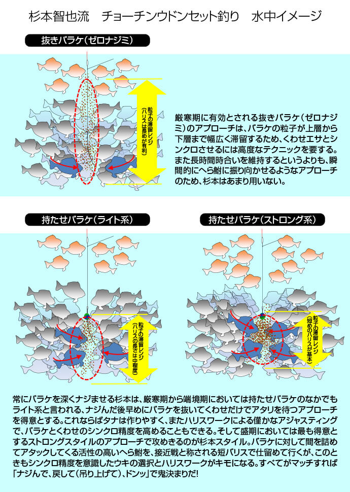 ヘラブナ へら浮き 浅ダナ 抜きセット PC 渡っ 羽浮き 西田作
