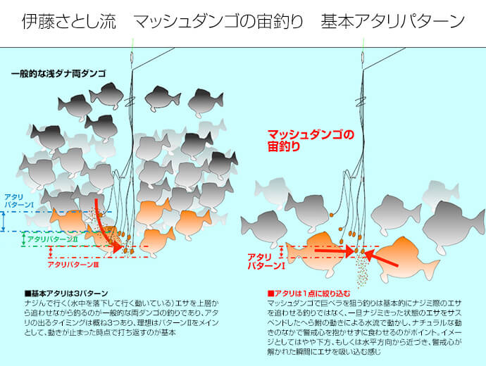 稲村順一が徹底レポート 釣技最前線 第35回 大型が乱舞する魅惑のマッシュダンゴ へら鮒天国