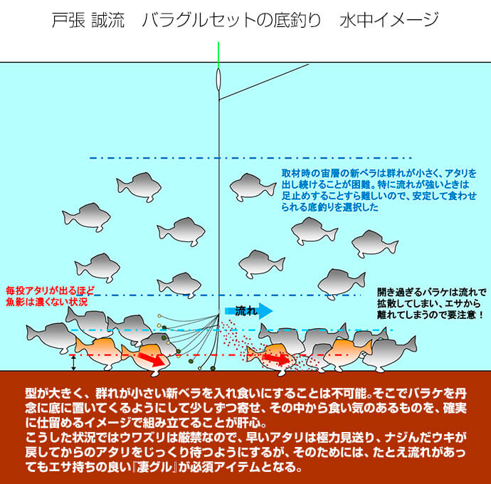 稲村順一が徹底レポート「釣技最前線」第39回 待って仕留める超基本 