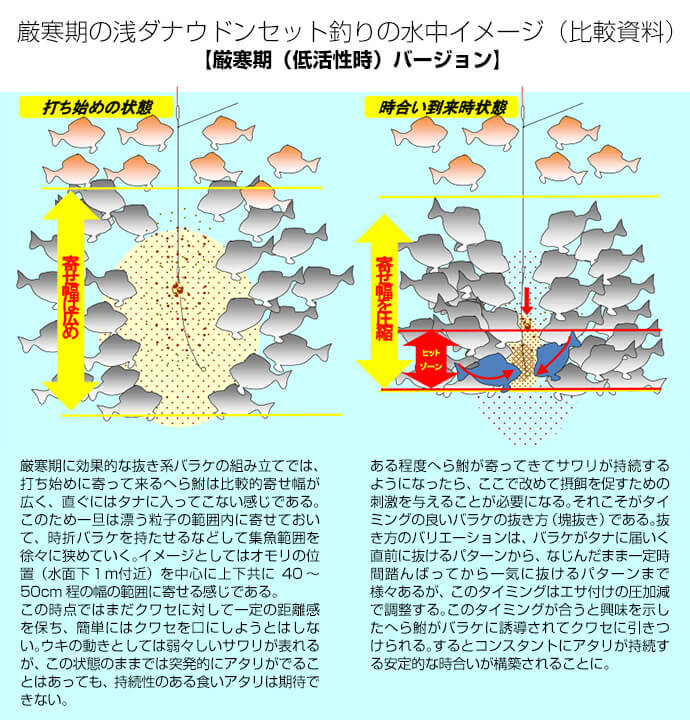 稲村順一が徹底レポート 釣技最前線 第7回 岡田清の盛期の超攻撃的メーターウドンセット釣り へら鮒天国