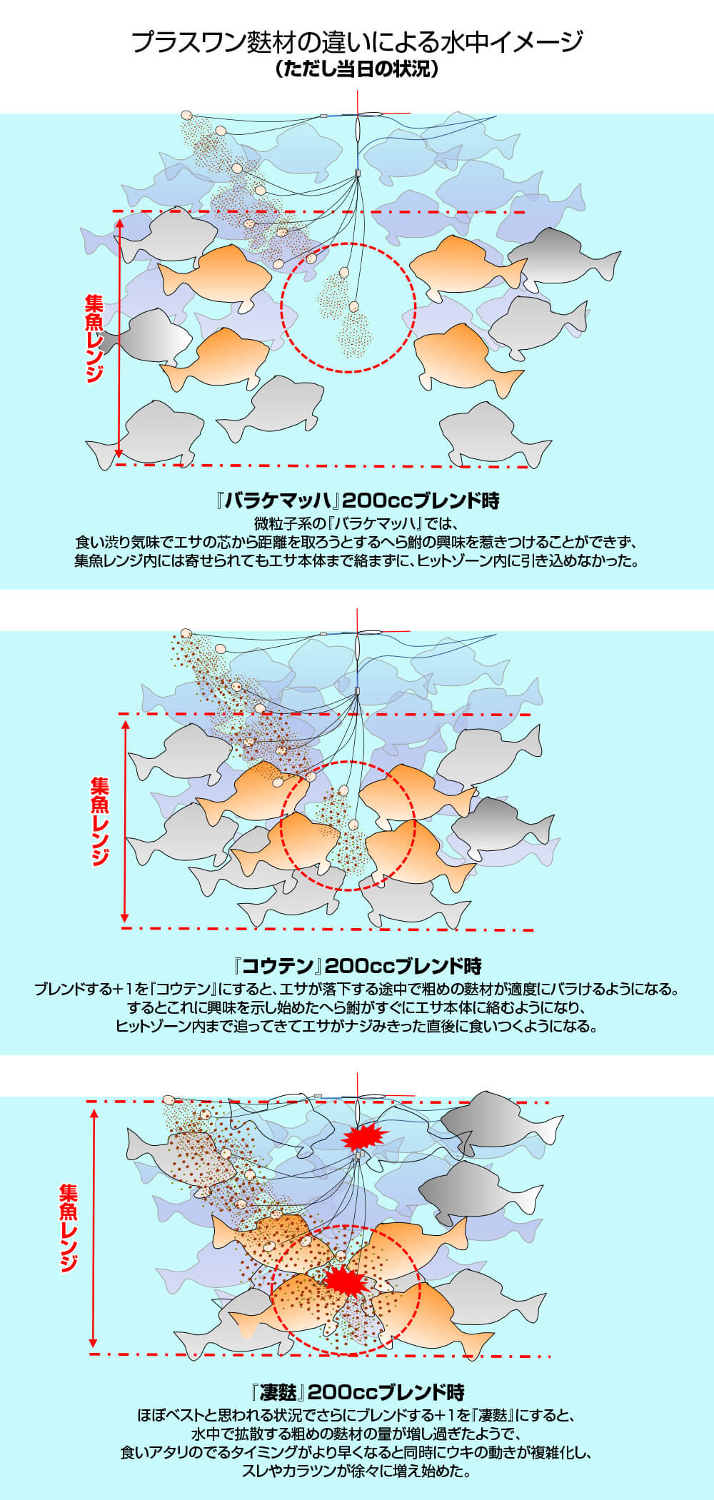 稲村順一が徹底レポート 釣技最前線 第110回 萩野孝之のカッツケ両ダンゴ釣り へら鮒天国