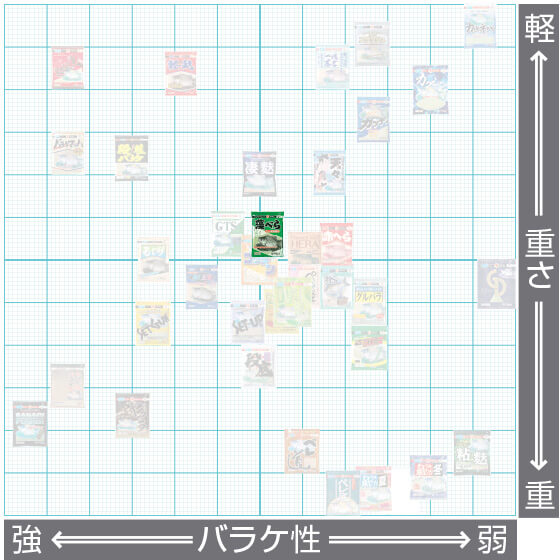 藻べら